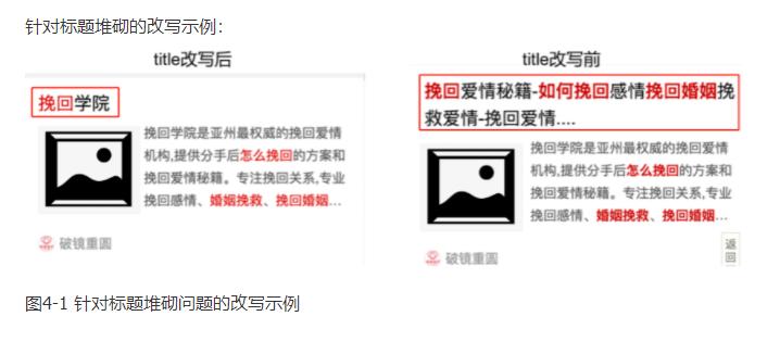 針對(duì)標(biāo)題堆砌問題的改寫示例