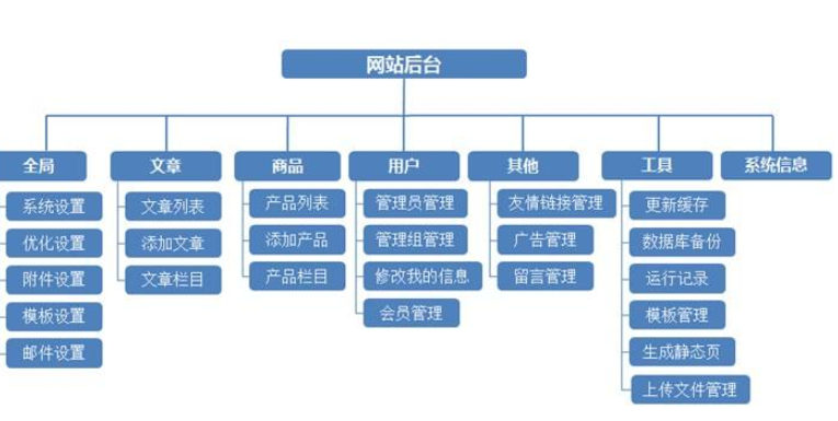 無錫網(wǎng)站制作會有哪些方法？