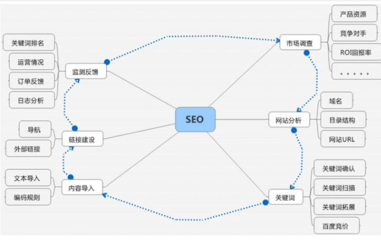 網(wǎng)站推廣成本高嗎？