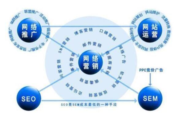 網(wǎng)絡營銷效果好不好